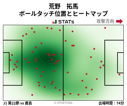 ヒートマップ - 荒野　拓馬