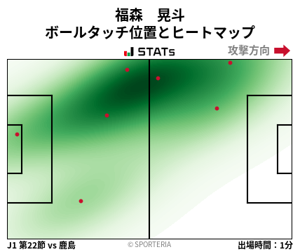 ヒートマップ - 福森　晃斗