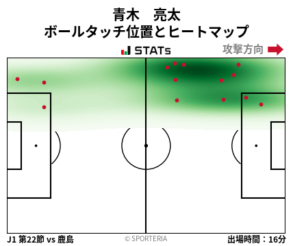 ヒートマップ - 青木　亮太