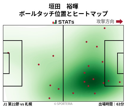 ヒートマップ - 垣田　裕暉