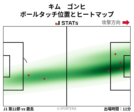 ヒートマップ - キム　ゴンヒ