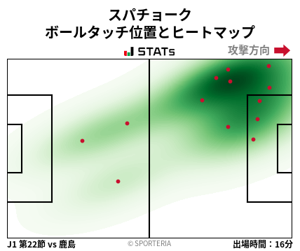 ヒートマップ - スパチョーク