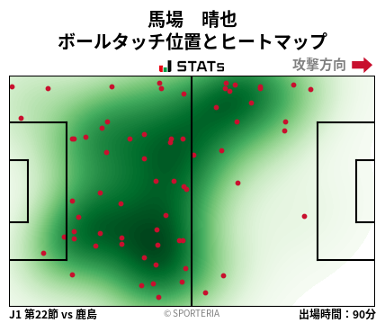 ヒートマップ - 馬場　晴也