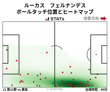 ヒートマップ - ルーカス　フェルナンデス