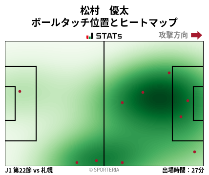 ヒートマップ - 松村　優太