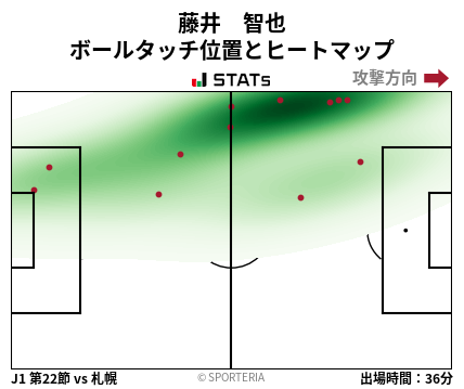 ヒートマップ - 藤井　智也