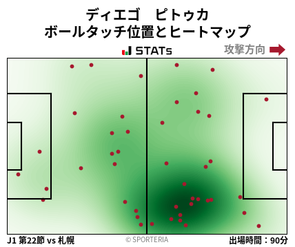 ヒートマップ - ディエゴ　ピトゥカ