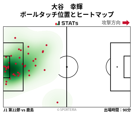 ヒートマップ - 大谷　幸輝