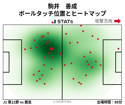 ヒートマップ - 駒井　善成