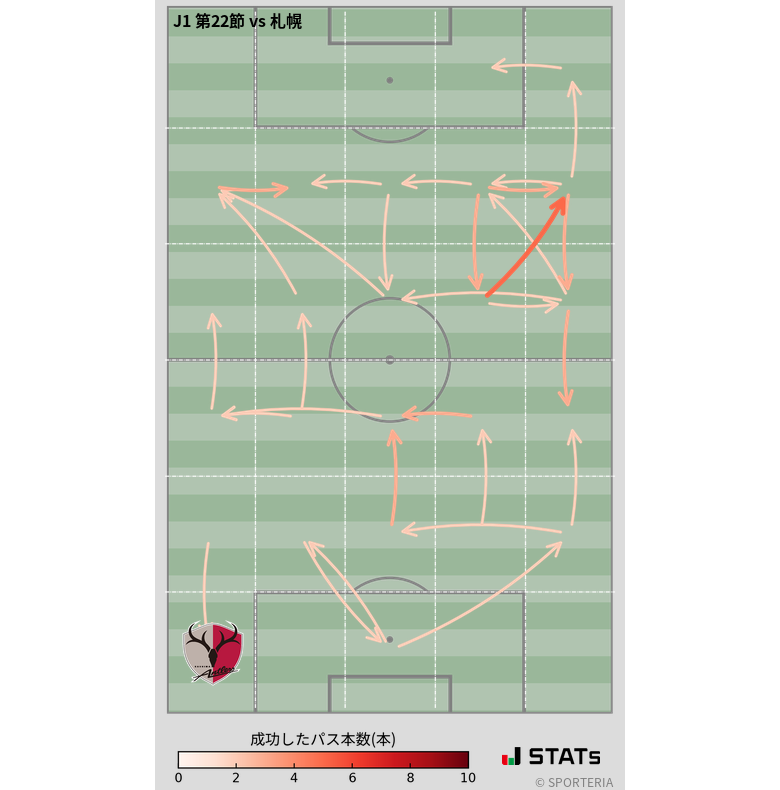 エリア間パス図