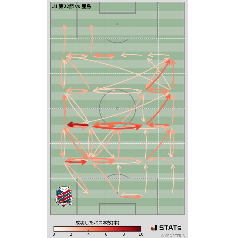 エリア間パス図