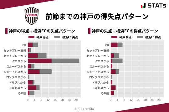 得失点パターン