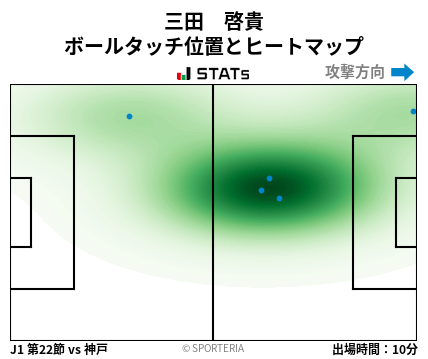 ヒートマップ - 三田　啓貴