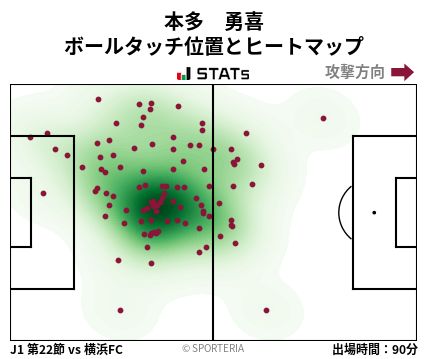 ヒートマップ - 本多　勇喜
