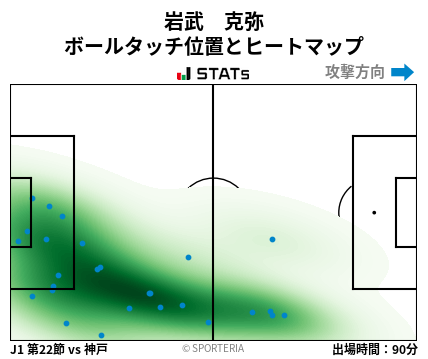 ヒートマップ - 岩武　克弥