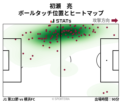ヒートマップ - 初瀬　亮