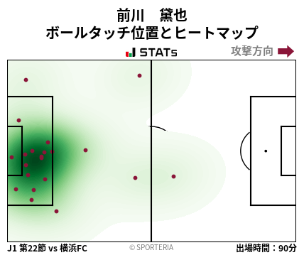 ヒートマップ - 前川　黛也