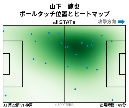ヒートマップ - 山下　諒也