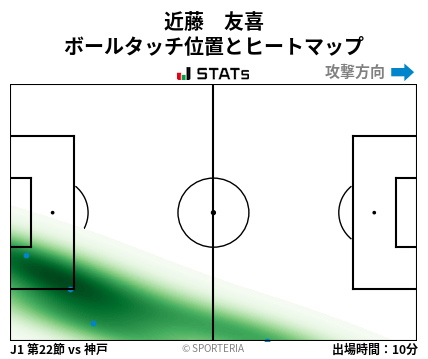 ヒートマップ - 近藤　友喜