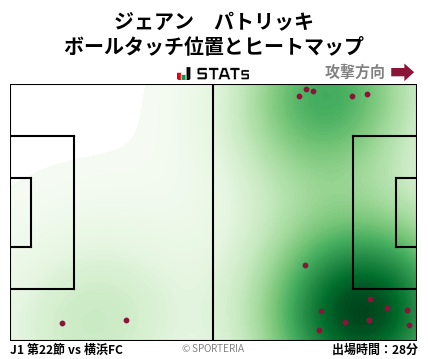 ヒートマップ - ジェアン　パトリッキ