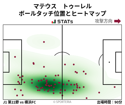 ヒートマップ - マテウス　トゥーレル