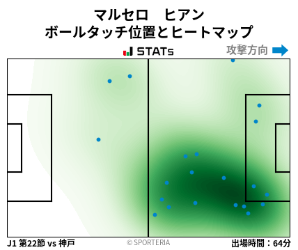 ヒートマップ - マルセロ　ヒアン