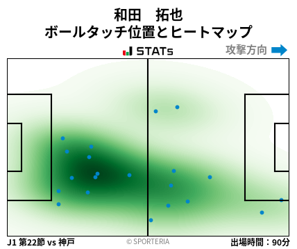 ヒートマップ - 和田　拓也