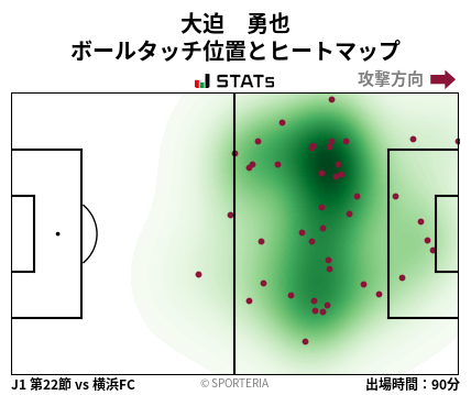 ヒートマップ - 大迫　勇也