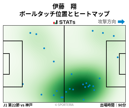 ヒートマップ - 伊藤　翔