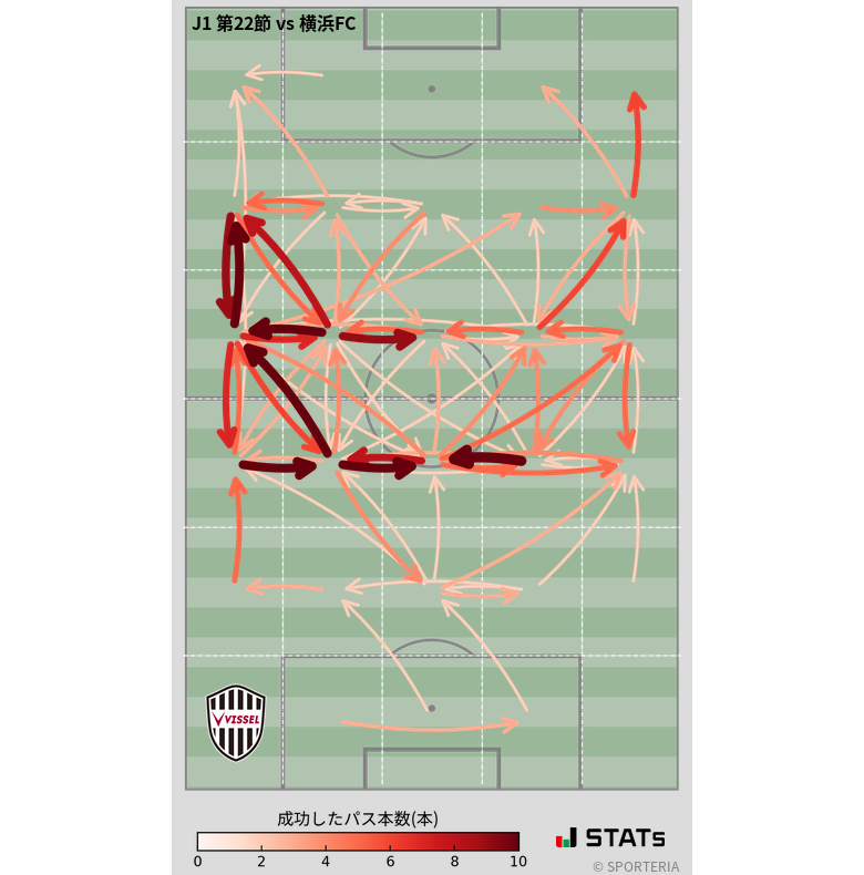 エリア間パス図