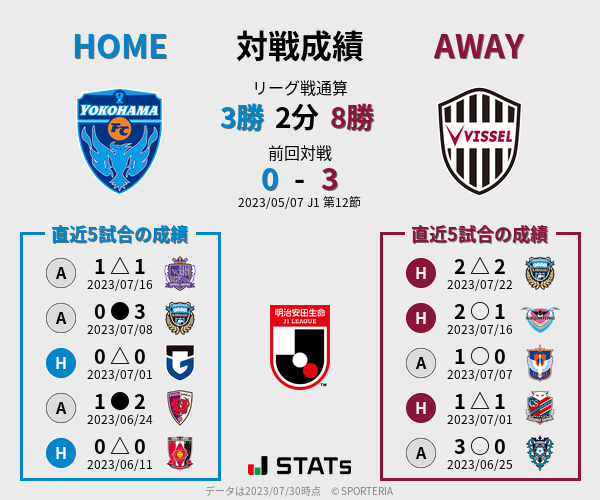 前節までの対戦成績