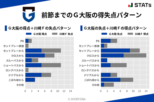 得失点パターン