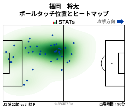 ヒートマップ - 福岡　将太