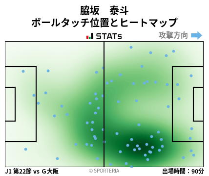 ヒートマップ - 脇坂　泰斗