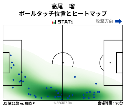 ヒートマップ - 高尾　瑠