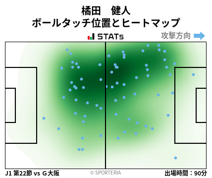 ヒートマップ - 橘田　健人