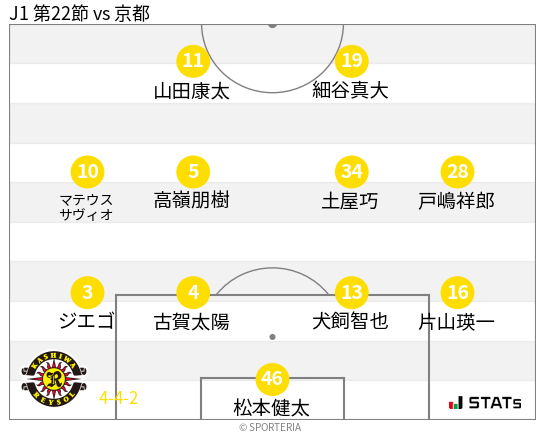 フォーメーション図