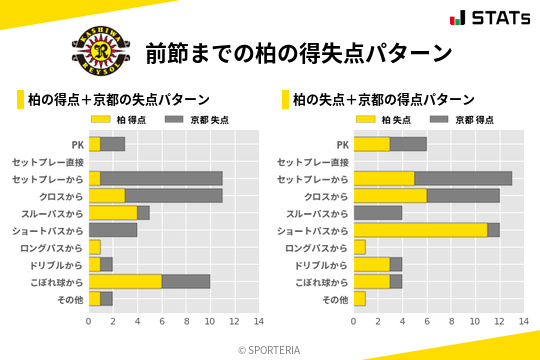 得失点パターン