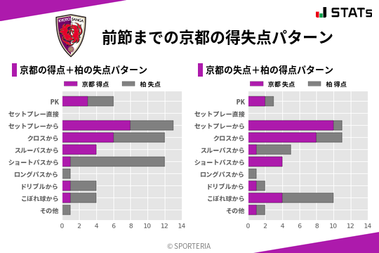 得失点パターン