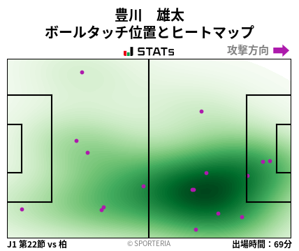 ヒートマップ - 豊川　雄太