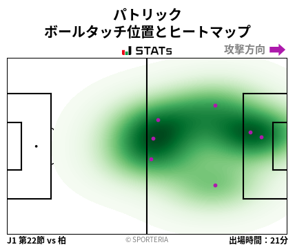 ヒートマップ - パトリック
