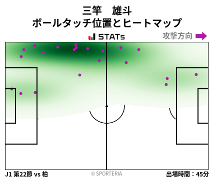 ヒートマップ - 三竿　雄斗