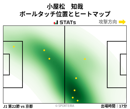 ヒートマップ - 小屋松　知哉