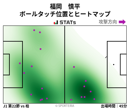 ヒートマップ - 福岡　慎平