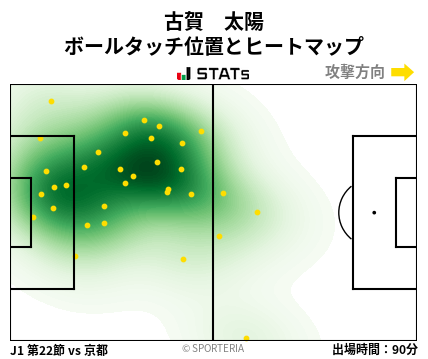 ヒートマップ - 古賀　太陽
