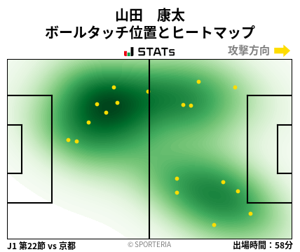 ヒートマップ - 山田　康太