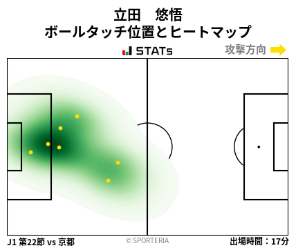 ヒートマップ - 立田　悠悟