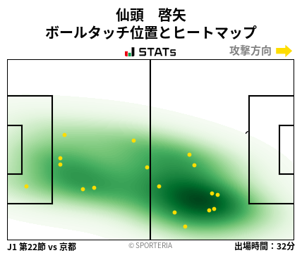 ヒートマップ - 仙頭　啓矢