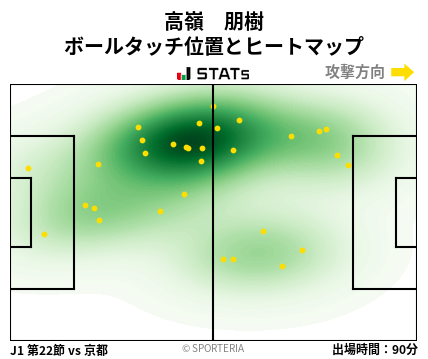 ヒートマップ - 高嶺　朋樹
