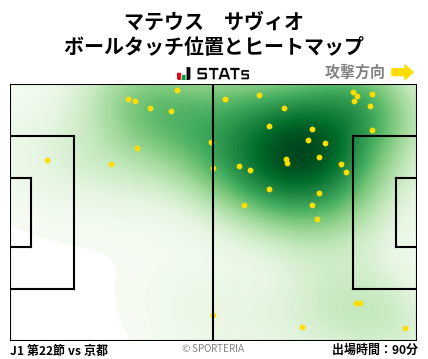 ヒートマップ - マテウス　サヴィオ